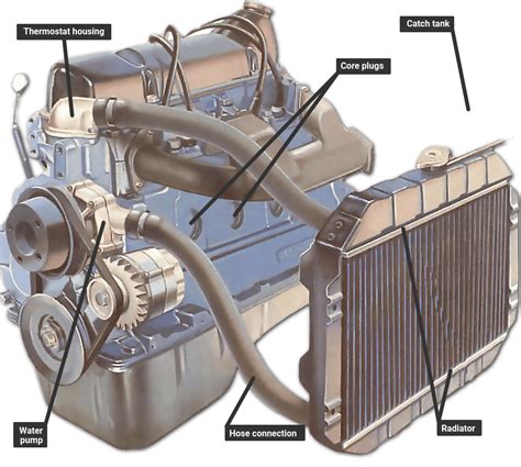 internal coolant leak|How to Fix a Radiator Leak